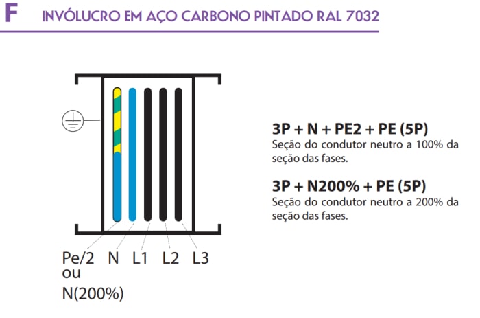 barramento 3