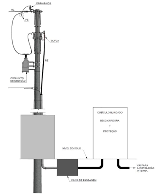 imagem6-subestacao-conjunto-blindado-15kv