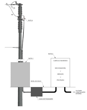 imagem8-subestacao-conjunto-blindado-cubiculo-medicao-34,5kv